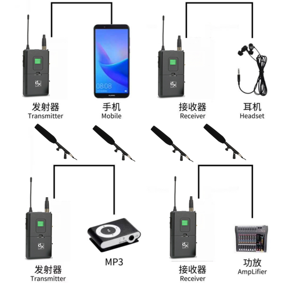 音頻無線傳輸麥克風(fēng)