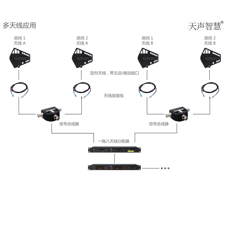 無(wú)線話筒信號(hào)增強(qiáng)解決方案